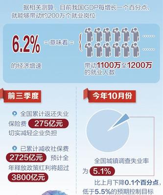 国家最新就业情况探析与趋势展望