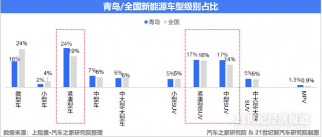 青岛最新统计信息揭示，高科技产品引领未来生活新潮流