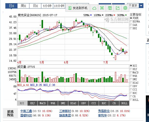 深度解析，300703股票行情背景、重要事件与地位分析