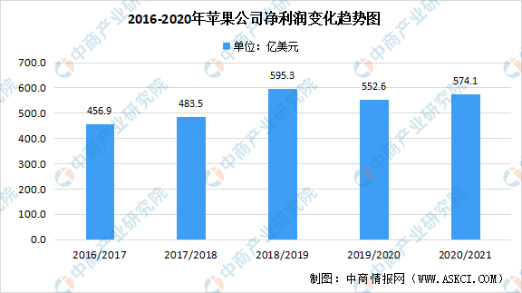 2016年苹果行情深度分析