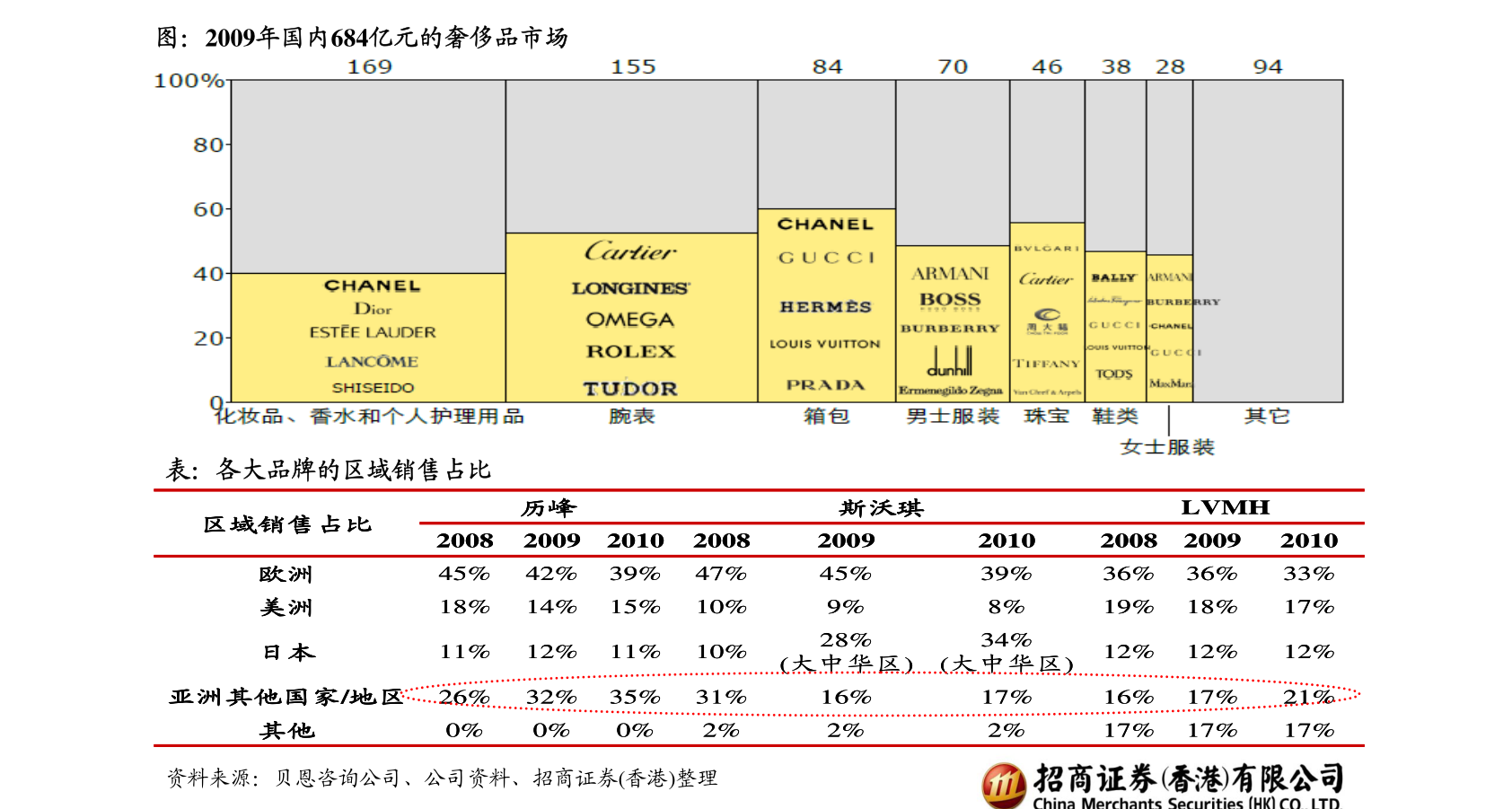 各种特色服务 第32页