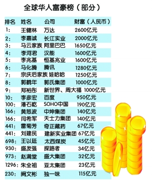 最新千亿富翁榜单科技巨擘的辉煌成就与前沿科技产品体验概览
