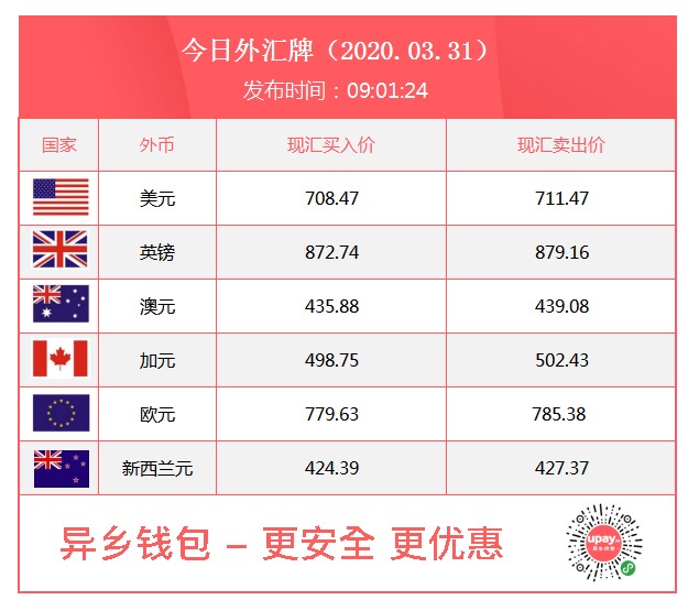 今日外汇最新汇率，科技与生活的无缝对接概览