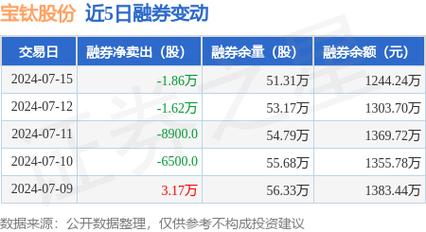 宝钛股份股票行情,宝钛股份股票行情与探索自然美景的奇妙之旅