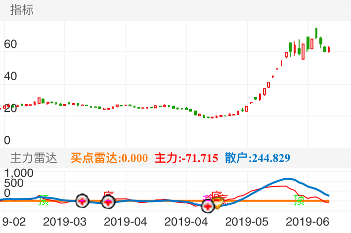 逐浪科技浪潮先锋力量，揭秘002044股票行情动态