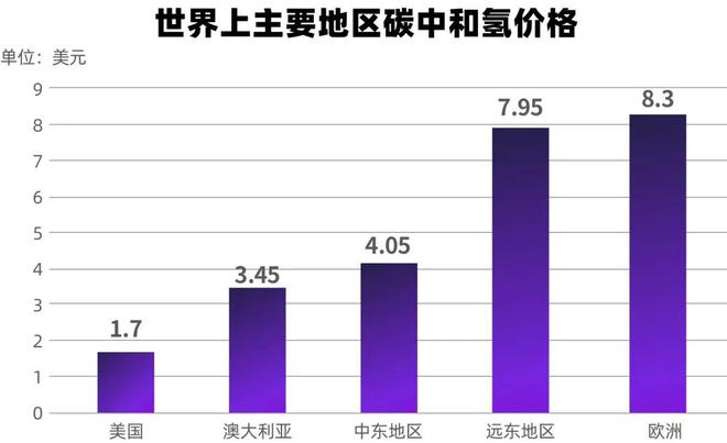 氢气价格行情解析，绿色之旅探寻内心宁静之道