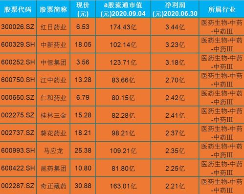 中药股票投资指南，详细步骤及优质股票推荐