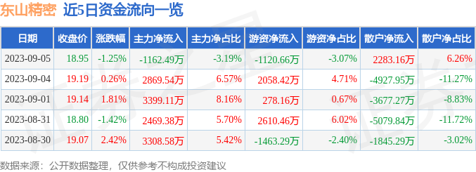 科技前沿揭秘，智能创新引领未来投资风潮——聚焦002384股票行情分析