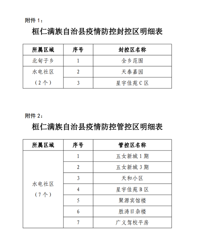 桓仁疫情最新动态，科技引领防控新时代，智能措施助力防控战