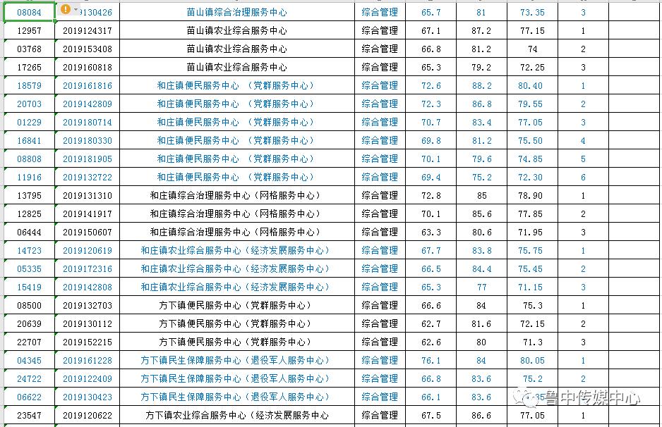 莱芜最新招聘信息，时代脉搏下的职业新篇章探索