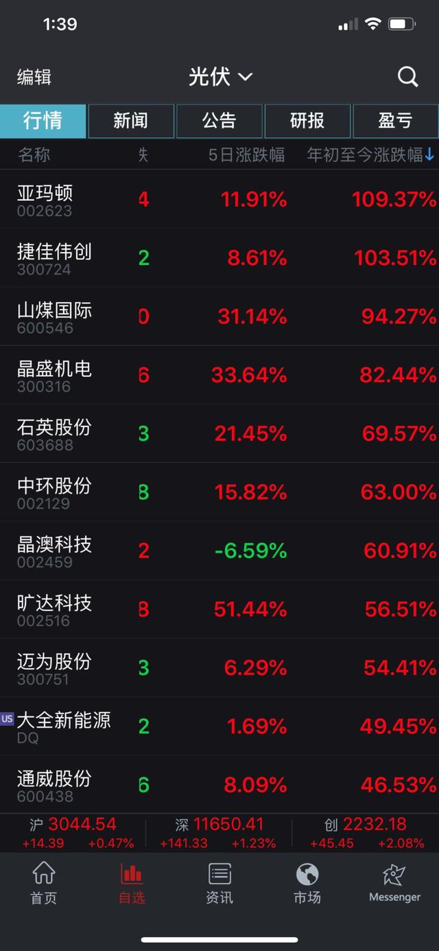 餐饮企业管理 第28页