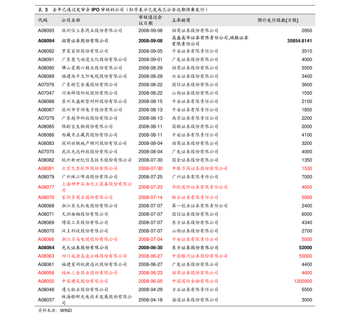 微信股票代码，追逐梦想的勇气与编织梦想的代码之旅
