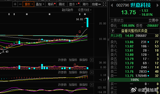 餐饮技术转让 第28页