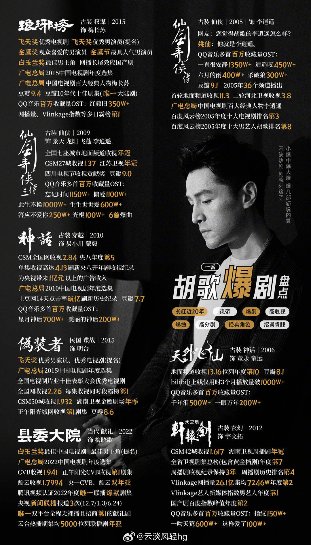 胡歌忙碌轨迹揭秘，演艺巨星近期行程与公众关注焦点