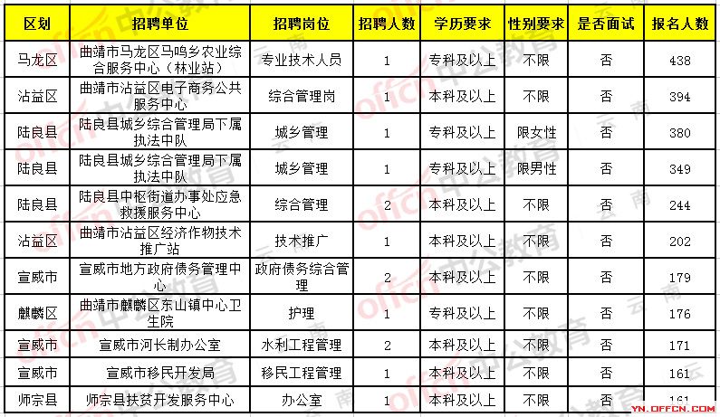 禄劝招聘信息，小巷中的职场机遇
