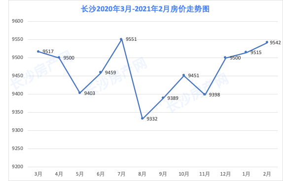 长沙房价行情，梦想与现实交织的城市