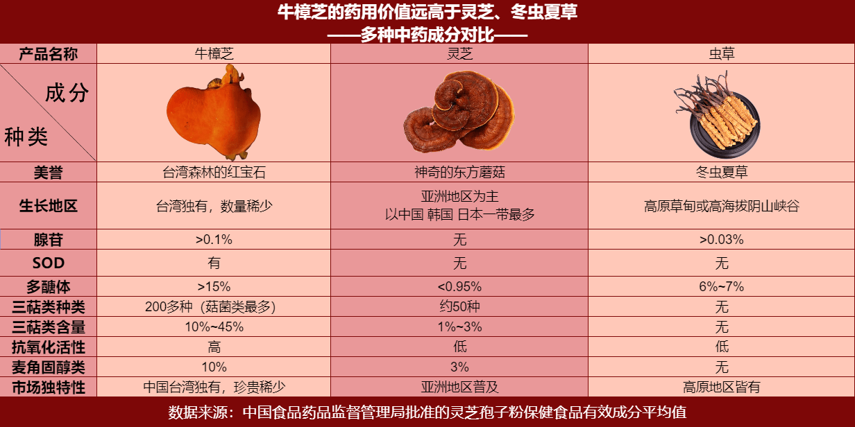 牛樟芝价格背景、地位及影响因素解析，一斤牛樟芝的价值揭秘