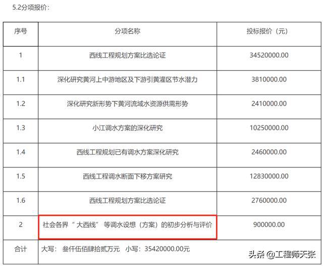 藏水入疆工程最新动态，涓涓水梦启航，共创辉煌未来！