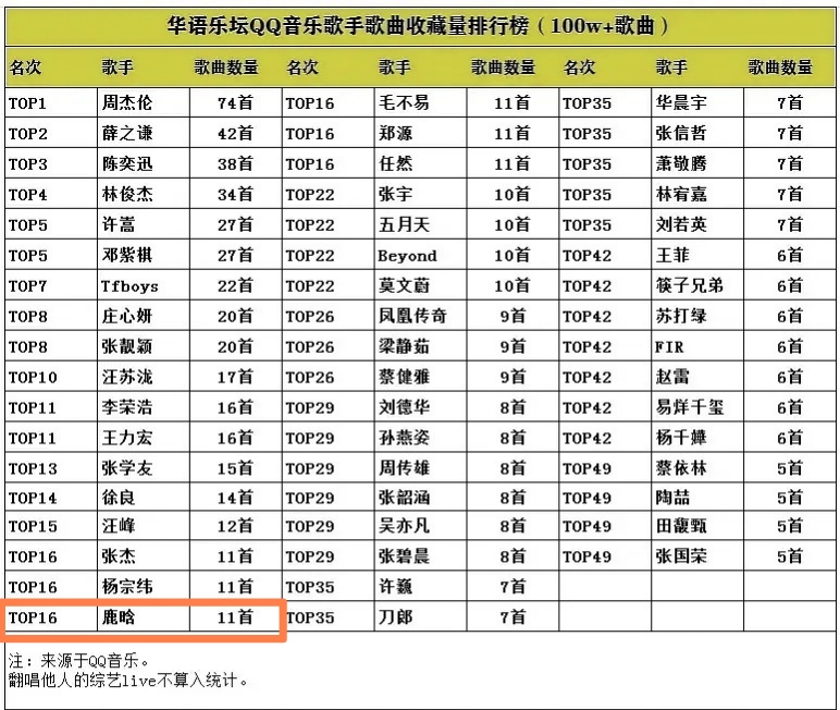 音乐排行榜最新一期详解，上榜歌曲与排名指南