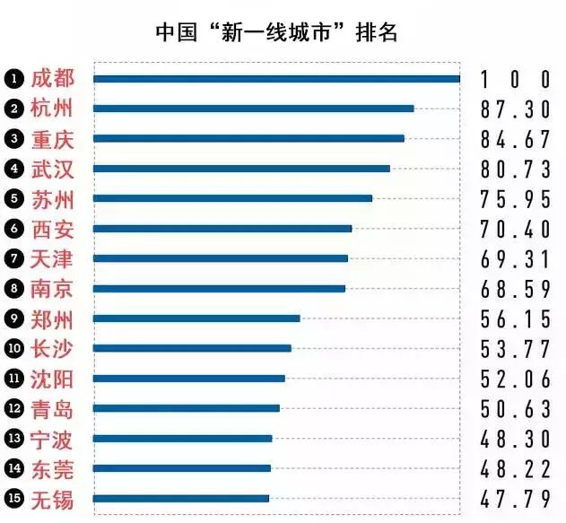 最新一线城市排行榜，自然美景的探索之旅揭晓