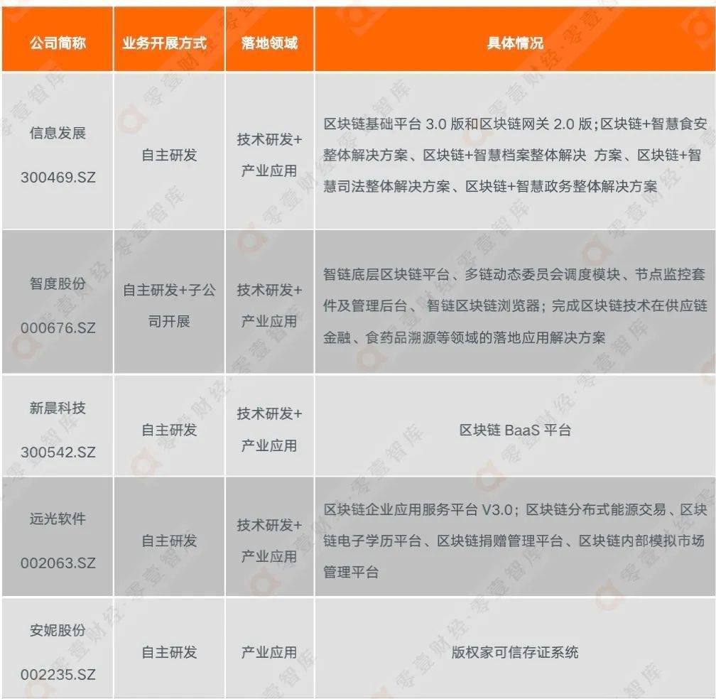 深度探析区块链上市公司全景与观点阐述