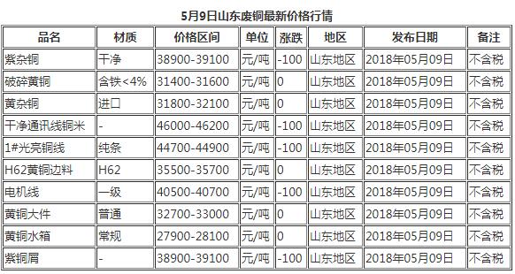 临沂废铜价格最新行情深度解析及论述报告